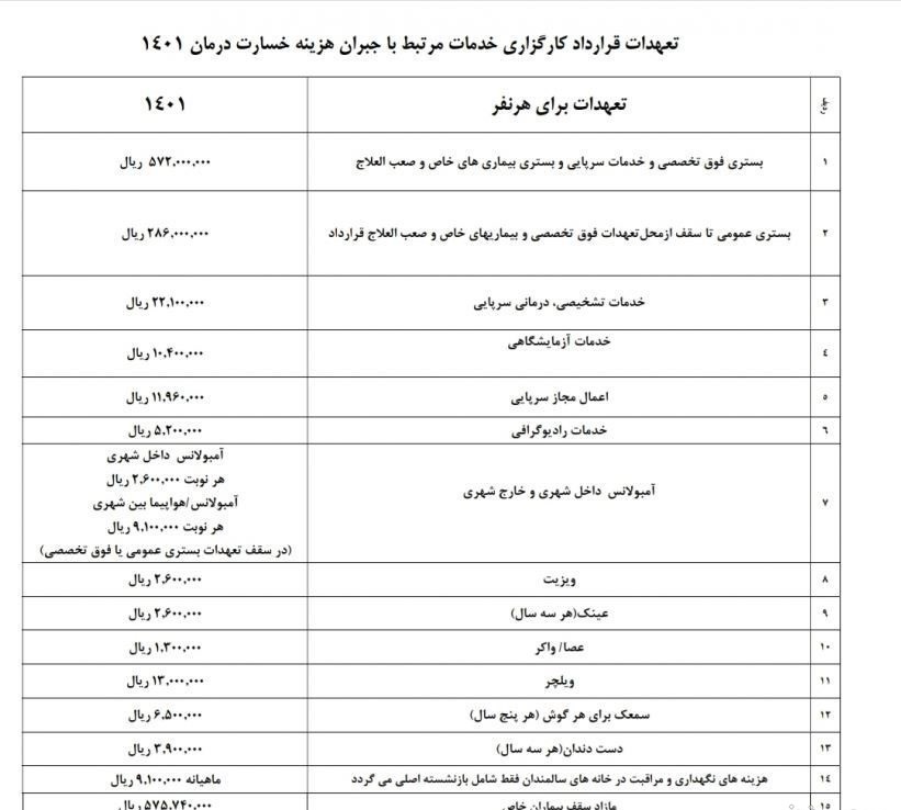 خبر مهم برای "بازنشستگان" از راه رسید!
