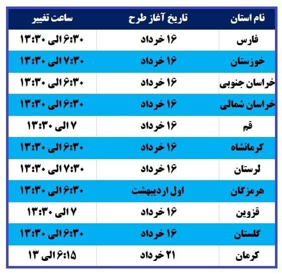اسامی استان‌هایی که تغییر ساعات ادارات در آنها نهایی شد