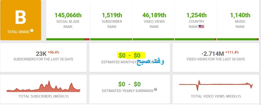 درآمد تتلو از یوتیوب قطع شد.