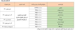 زیروبم طرح پیش فروش محصولات سایپا