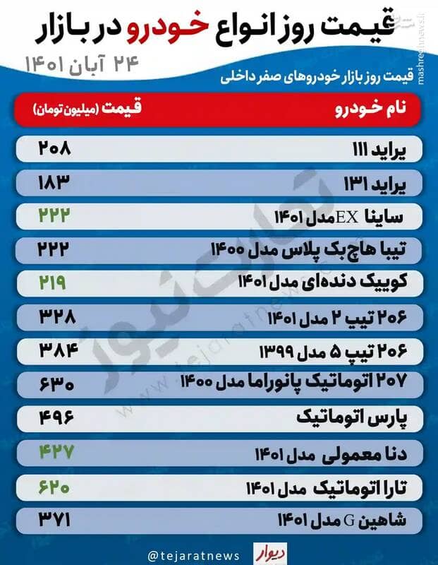 قیمت روز خودروهای پرطرفدار