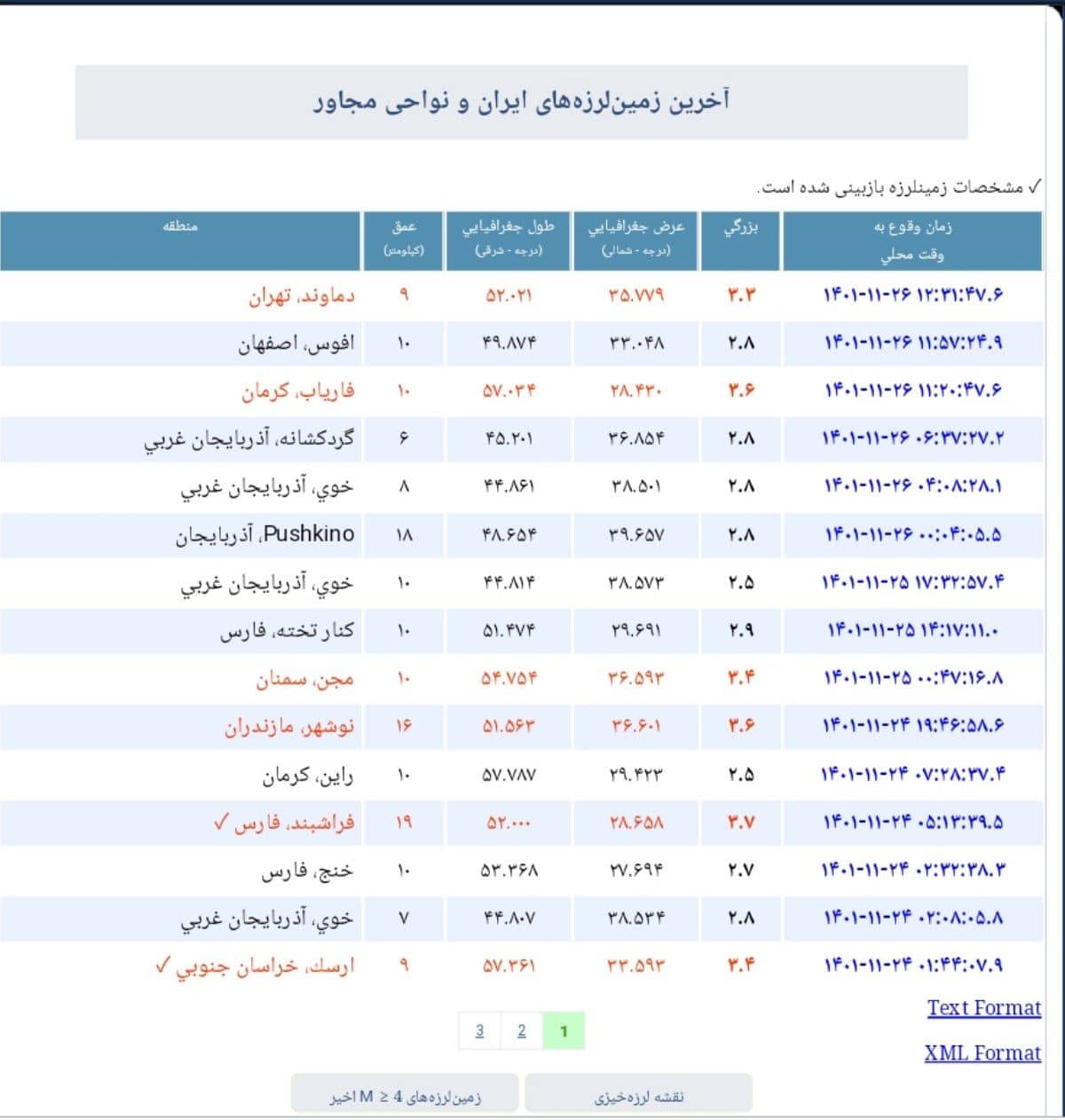  گزارش مرکز لرزه نگاری کشور 