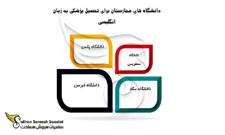 3 روش تحصیل رایگان پزشکی در مجارستان