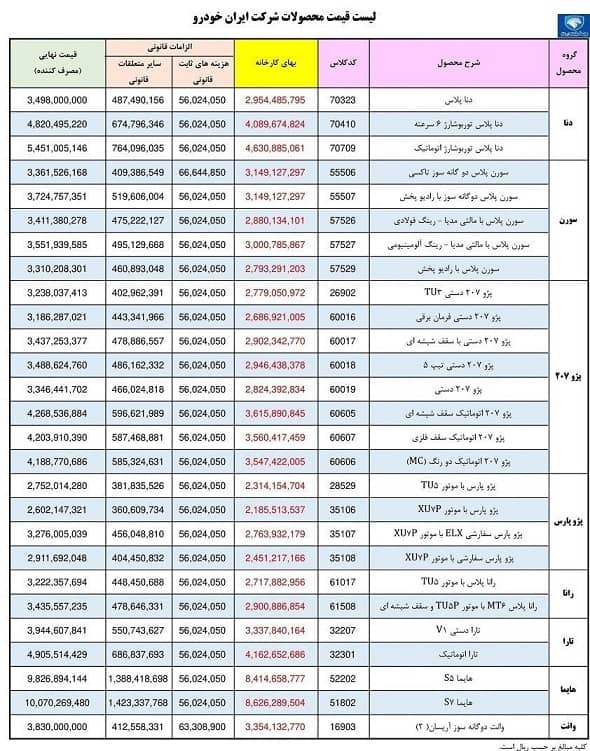 قیمت محصولات ایران‌خودرو ویژه شهریورماه ۱۴۰۲ 