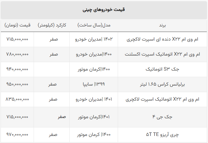 قیمت خودروهای چینی