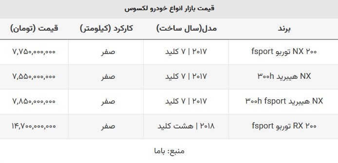 قیمت انواع خودرو لکسوس