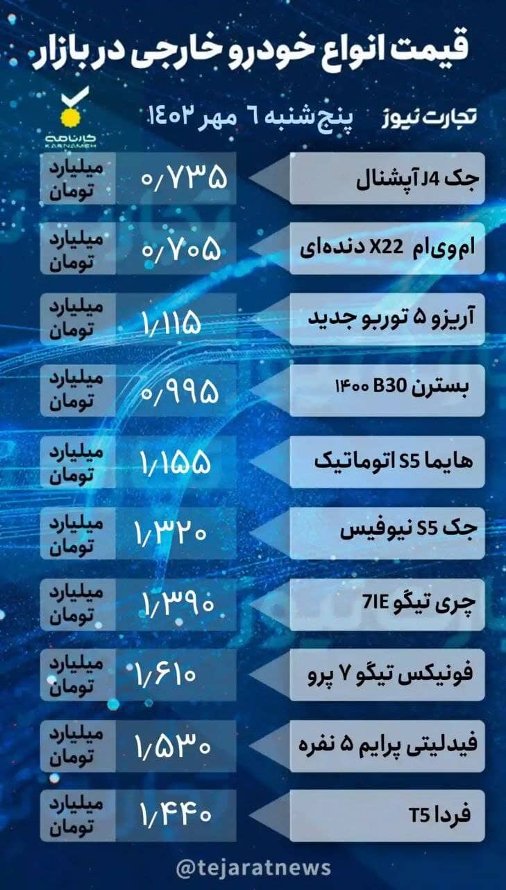 قیمت انواع خودرو خارجی