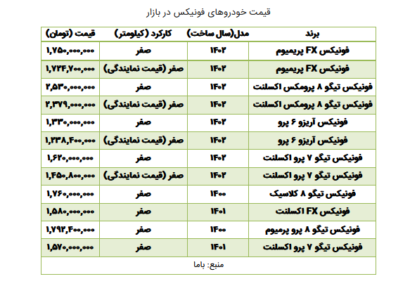 قیمت جدید خودرو