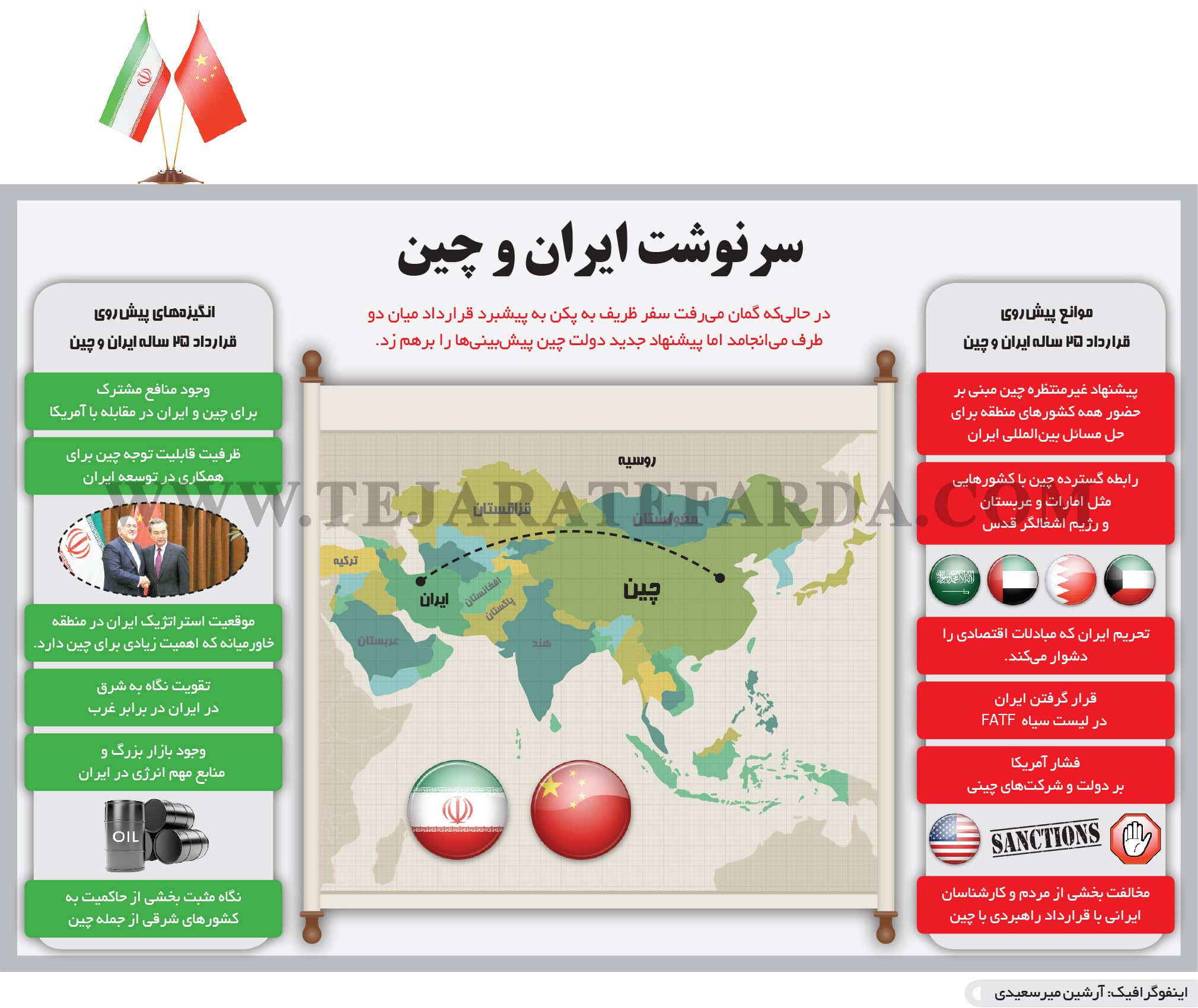قرارداد 25 ساله ایران و چین