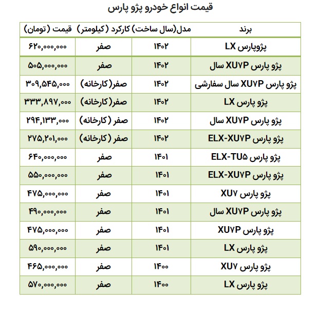 قیمت روز خودروهای پژو پارس