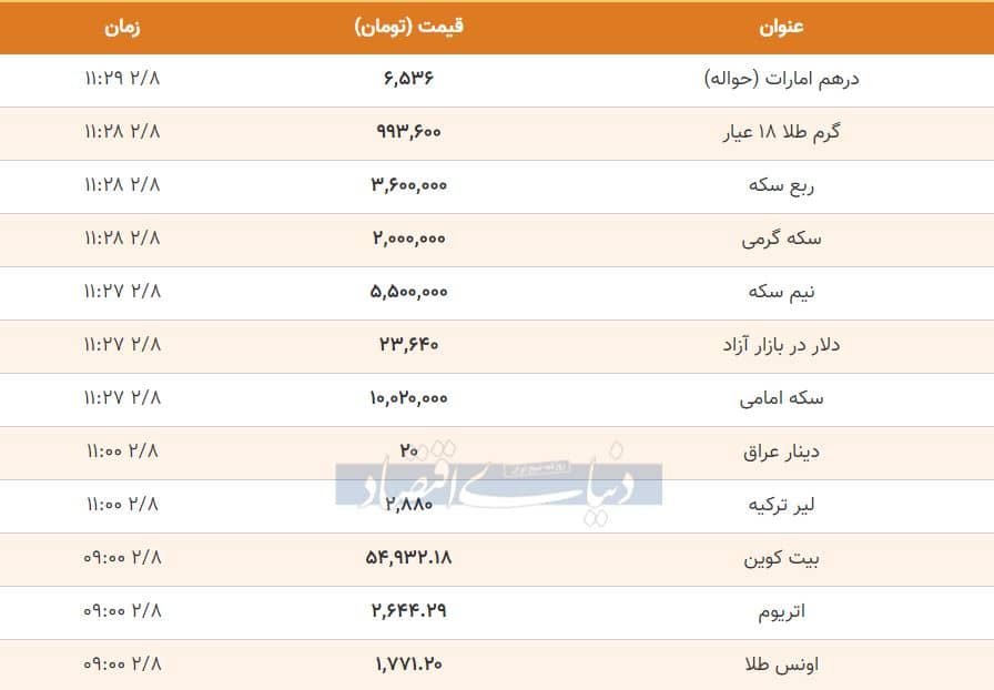 قیمت ارز