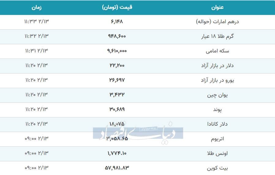 قیمت ارز