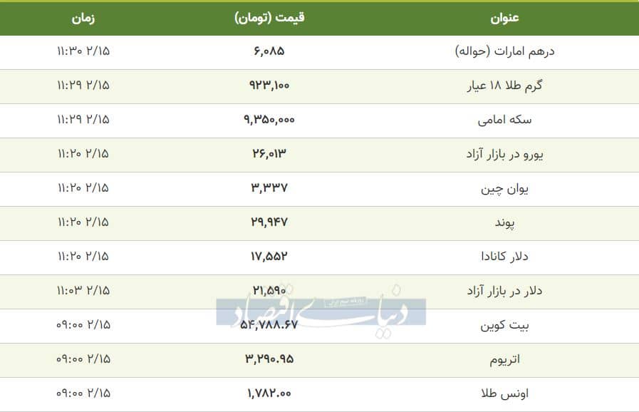 قیمت ارز