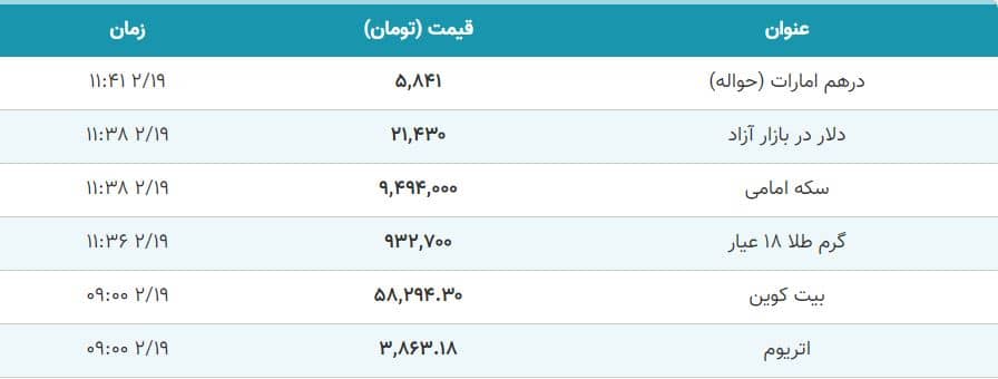 قیمت ارز