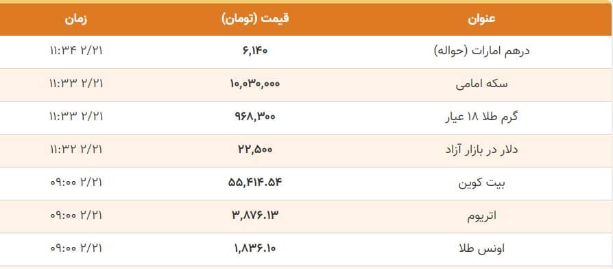 نرخ ارز