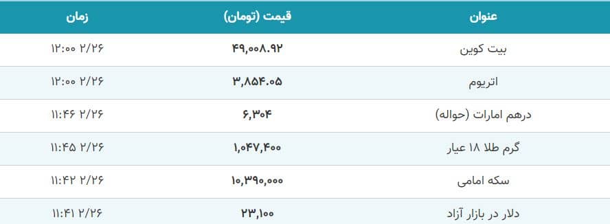 جدول قیمت ارز و سکه