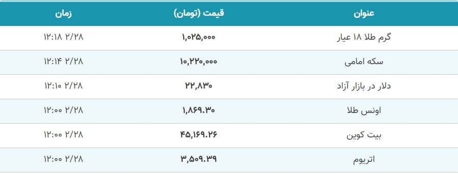 جدول قیمت ارز و سکه