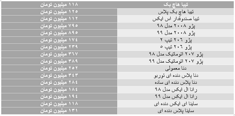 سقوط قیمت‌ها در بازار خودرو