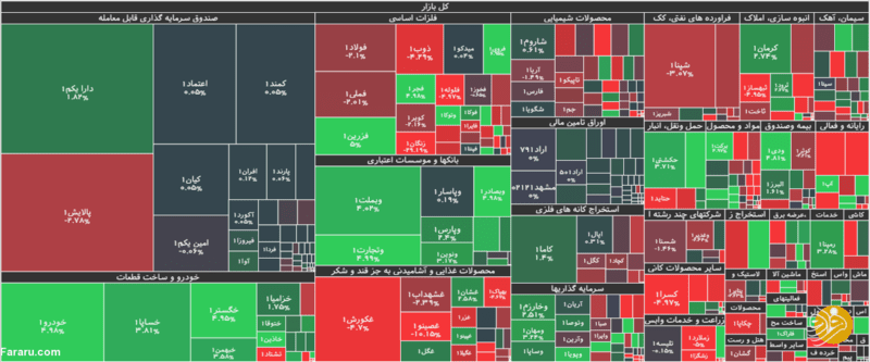 نقشه بازار در پایان معاملات روز سه‌شنبه ۱۸ خردادماه 