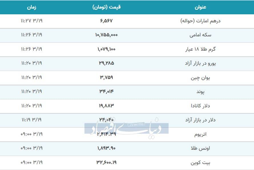 قیمت ارز و سکه در بازار امروز 19 خرداد