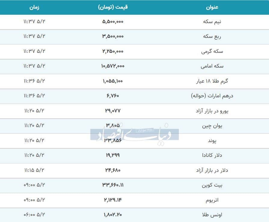 قیمت طلا، سکه و دلار امروز ۱۴۰۰/۰۵/۰۲