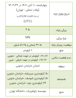 صیسثصی