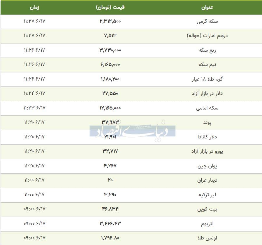 قیمت طلا، سکه و دلار امروز ۱۴۰۰/۰۶/۱۷