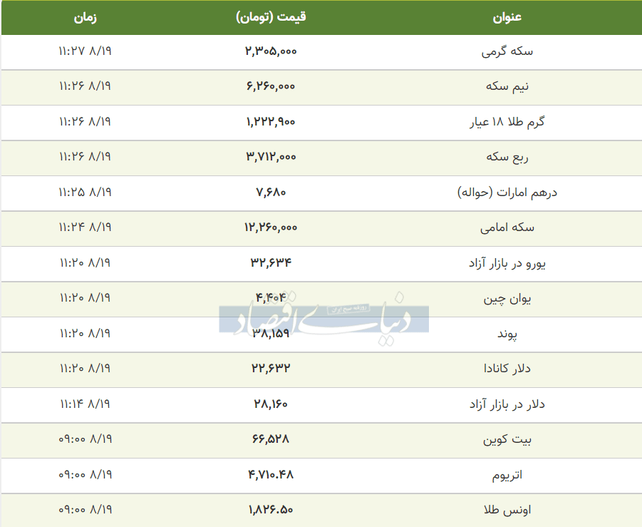 قیمت سکه و طلا و دلار 19 آبان